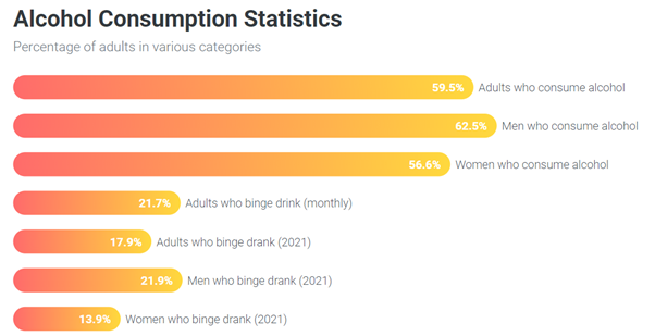 Alcohol Consumption Statistic