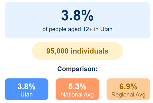 Alcohol Use Disorder Statistics in Utah