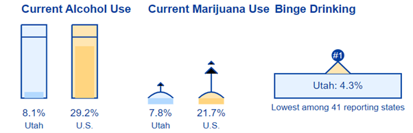 Comparison With US