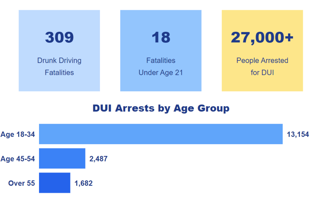 Illinois Drunk Driving Statistics