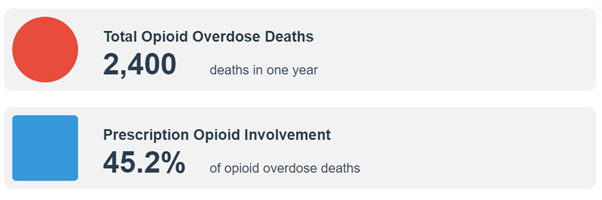 California Opioid Related Statistics