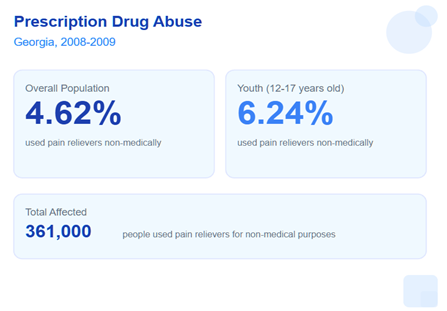 Drug Abuse Prescription Georgia