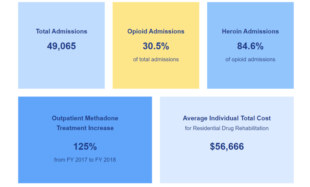 Illinois Substance Abuse Treatment