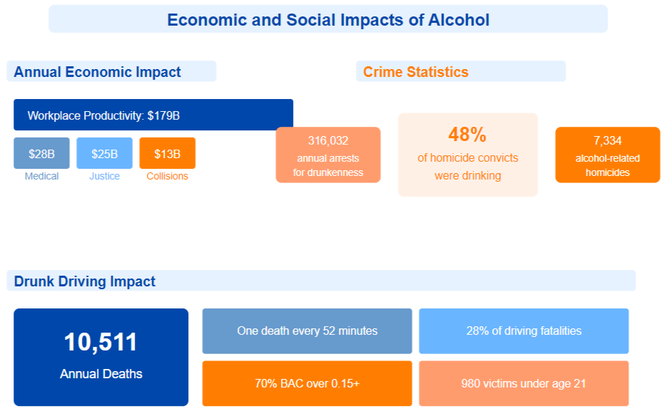 Economic and Social Impacts