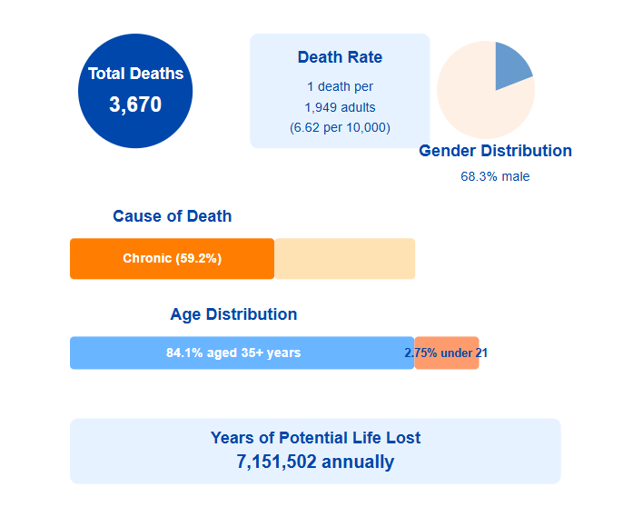 Arizona Alcohol Death Statistics